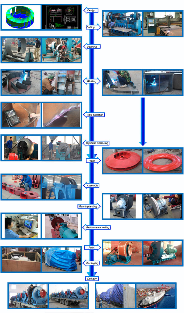 Forward Curved Centrifugal Fan Blower 220V 380V 440V Belt Pulley 3